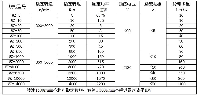 電渦流制動(dòng)器 電渦流制動(dòng)器